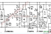 信号产生中的多种信号发生器