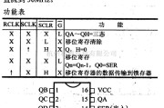 数字电路中的74系列数字电路74LS595等8位输出锁存移位寄存器(三态,串入并出)