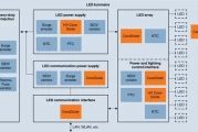 LED 照明系统的保护组件 全方位 ESD 和热保护