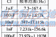 多种波形信号发生器