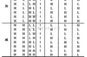 数字电路中的74系列数字电路74LS385.74F385四串行加法器/减法器