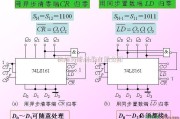 12进制计数器