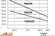 保护电路中的环境温度对不动作电流和动作电流的影响电路图