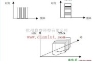 基础电路中的三种多址方式概念电路图