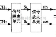 综合电路中的基于DDS技术的驱动电路图