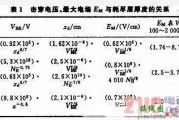 大功率VDMOS(200V)的设计研究