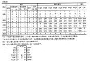 数字电路中的74系列数字电路74LS299.74S299等8位双向通用移位/存贮寄存器