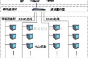 仪器仪表中的哥斯达黎加国家体育场电力监控系统