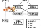 传感器电路中的焊缝位置自动跟踪传感器电路图