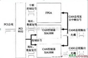 遥控电路中的双冗余CAN总线模块设计原理电路图