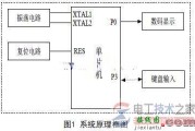 行列式键盘控制电路原理图的设计思路