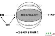 工程师：成为一个硬件高手，这样做你也可以-电子技术方案|电路图讲解