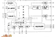 遥控发射中的M58487AP逻辑框电路图