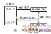 基于MPI协议的S7-300 PLC与单片机通信的实现