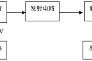 基于数字电路的密码锁设计方案