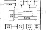 ATCl05的内部结构