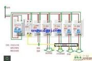 家庭配电箱最合理配置及接线图