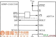 传感信号处理中的5通道低功耗可编程传感器信号处理器AD7714与DSP的接口电路图