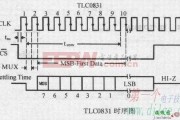 A/D转换(TLC0831)的应用