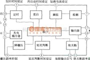 IGBT应用电路中的TX—KAl01 IGBT驱动器的原理框图