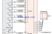 步进电机5根线怎么接?5线步进电机接线图