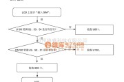 手机维修中的SGH-P408故障排除及电路原理图_06