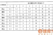 电源电路中的BP5020系列芯片的介绍及典型应用电路