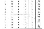 数字电路中的74系列数字电路74150,74HC150等16选1数据选择器(反相)