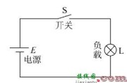 电路的基本结构