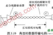 如何观测一个串行数据传输系统