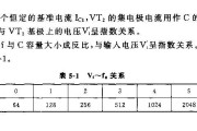 用NE555的指数式压控振荡器电路图