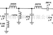 滤波器中的连续波音频滤波器