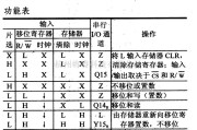 数字电路中的74系列数字电路74LS673等16位串行输入/输出移位寄存器