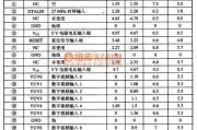 视频放大电路中的AV3169数字视频编码集成电路图