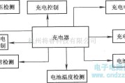 电源电路中的智能手机充电器模块框图