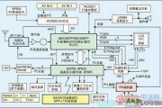 车载液晶电视显示器专用MCU及设计方案