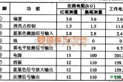 集成电路构成的信号产生中的TDA8350Q 集成块的典型应用电路图