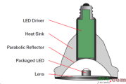 设计室内 LED 灯泡的电路保护