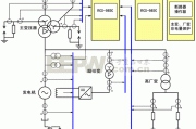 100MW~300MW火电机组推荐方案