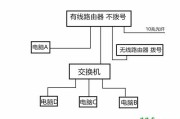 网络交换机接线图，交换机接口图解