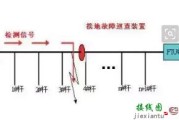 10kV线路故障分类_10kV线路接地故障及处理