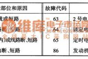 丰田中的丰田考斯特读取故障代码与清除故障代码电路图