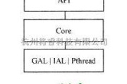 基础电路中的MiniGUI基于在OMAP5912的开发板上的移植