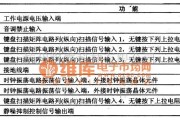 微机电路中的TP509(A)/TP5094(A)　微电脑拨号集成电路图