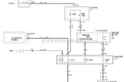 奥迪中的翼虎2005换挡互锁电路图