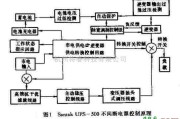 电源电路中的Santak UPS-500不间断电源控制原理简介