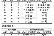 数字电路中的74系列数字电路74LS681等4位并行二进制累加器