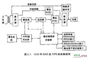 9150和9305型UPS的控制框图