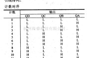 数字电路中的74系列数字电路74293.74LS293等4位二进制计数器