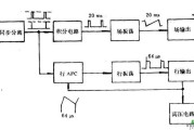 彩电行、场扫描电路理论